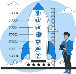 I Livelli del Kanban Maturity Model