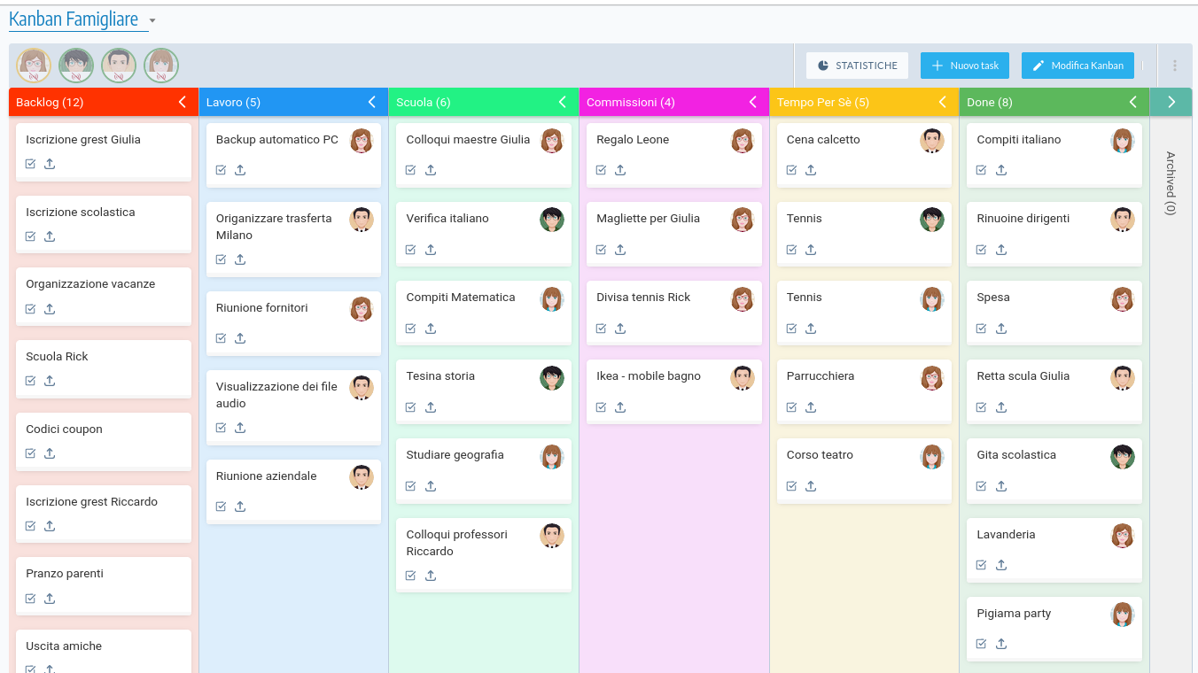 kanban famigliare per organizzare lemolteplici attività quotidiane